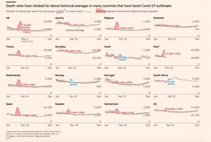 Financial Times coronavirus data visualisations by John Burn-Murdoch