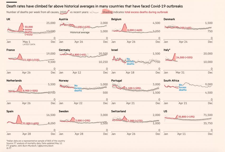 Financial Times coronavirus data visualisations by John Burn-Murdoch