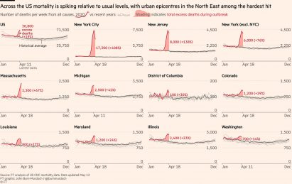 Financial Times coronavirus data visualisations by John Burn-Murdoch
