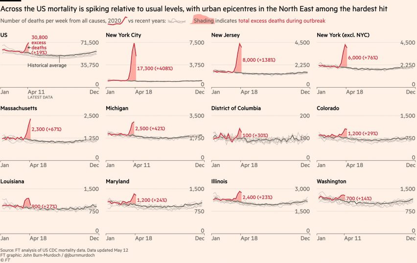 Financial Times coronavirus data visualisations by John Burn-Murdoch