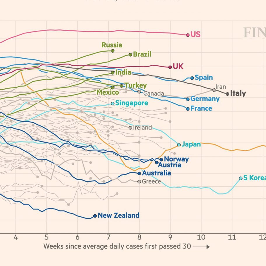 FT coronavirus updates “allow people to make an informed decision” says data visualisation journalist
