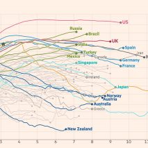 Financial Times coronavirus data visualisations by John Burn-Murdoch