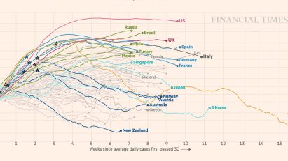 FT coronavirus updates "allow people to make an informed decision" says data visualisation journalist