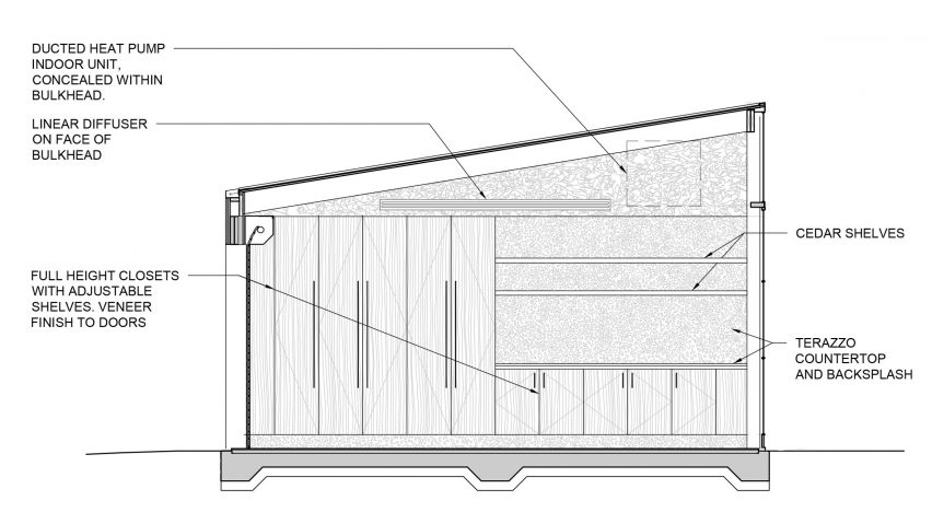 The Garage Gem by Office Ou