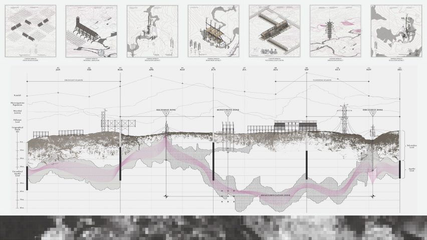 Metabolizing Territories by Orm Santhila Chanoknamchai, Year 3