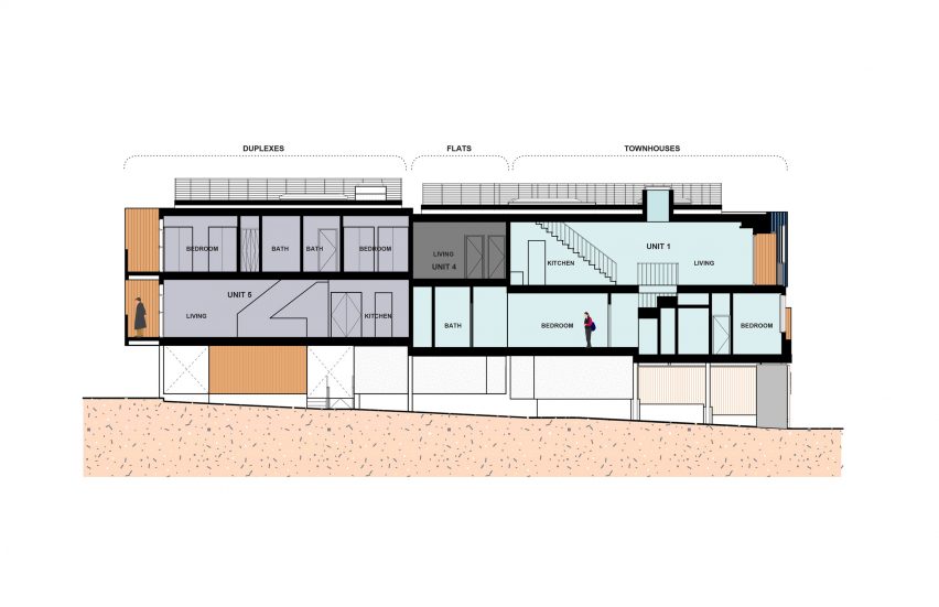 Marginal Housing 3.0 by Merge Architects Section