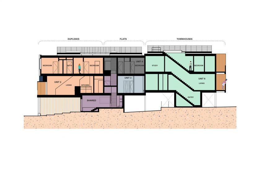 Marginal Housing 3.0 by Merge Architects Section