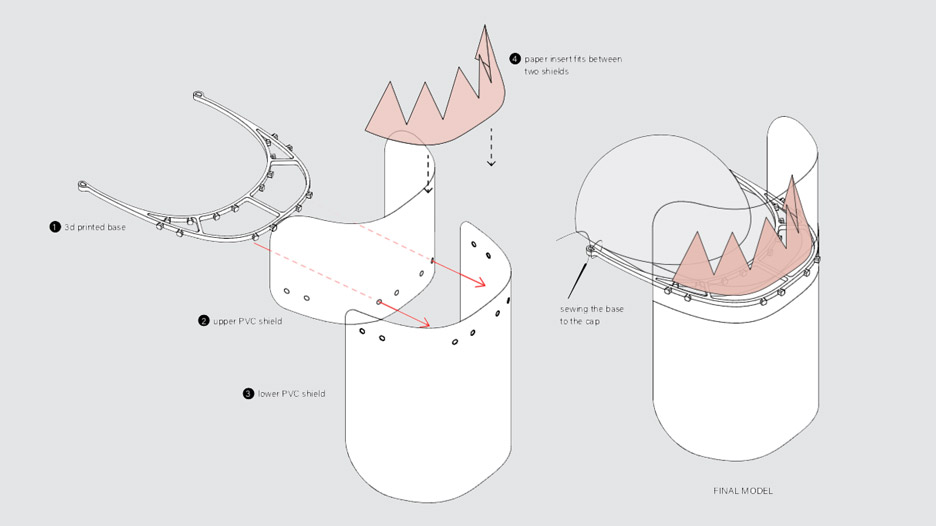 Children's face shield by Metaform Architects