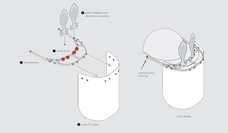 Children's face shield by Metaform Architects