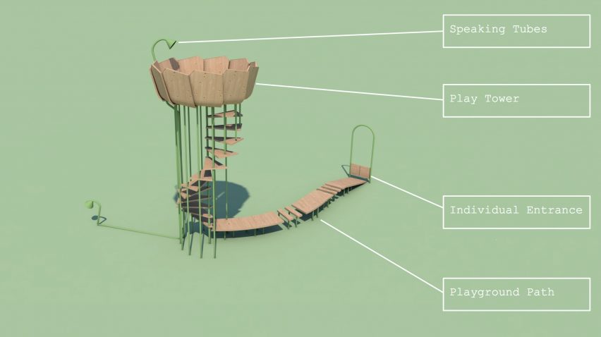 Rimbin is an "infection-free" playground concept inspired by water lilies
