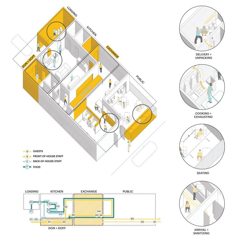 Spatial Strategies for restaurant design by MASS Design Group