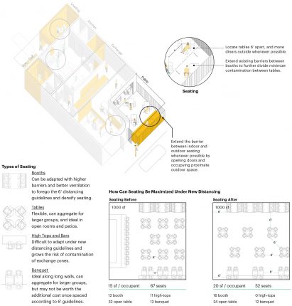 Spatial Strategies for restaurant design by MASS Design Group