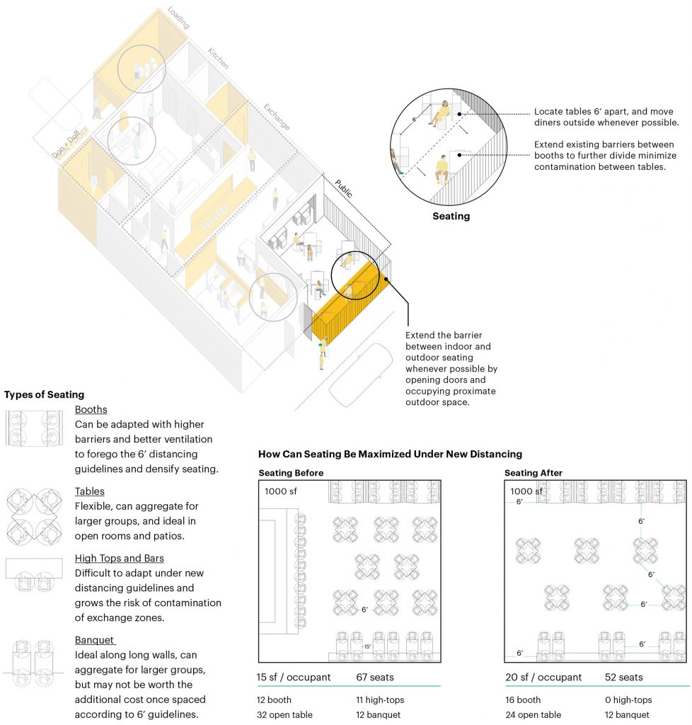 Spatial Strategies for restaurant design by MASS Design Group
