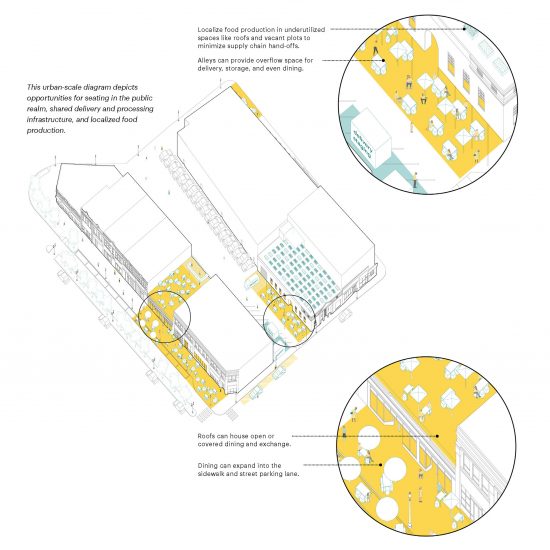 Spatial Strategies for restaurant design by MASS Design Group