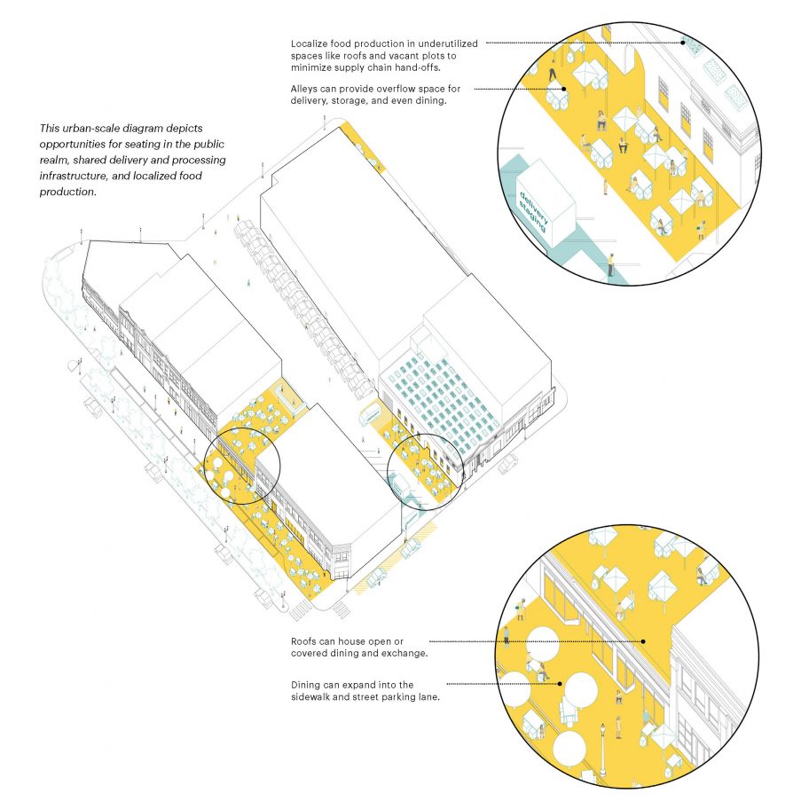 Spatial Strategies for restaurant design by MASS Design Group