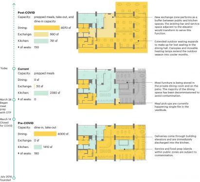 Spatial Strategies for restaurant design by MASS Design Group