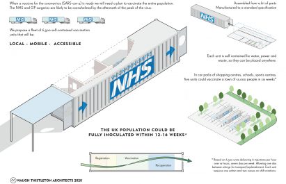 Shipping-containter Vaccincation Centres by Waugh Thistleton Architects