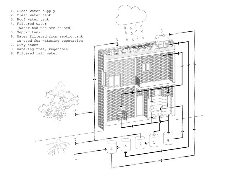H&P Architects' AgriNesture in Mao Khe Town, Vietnam