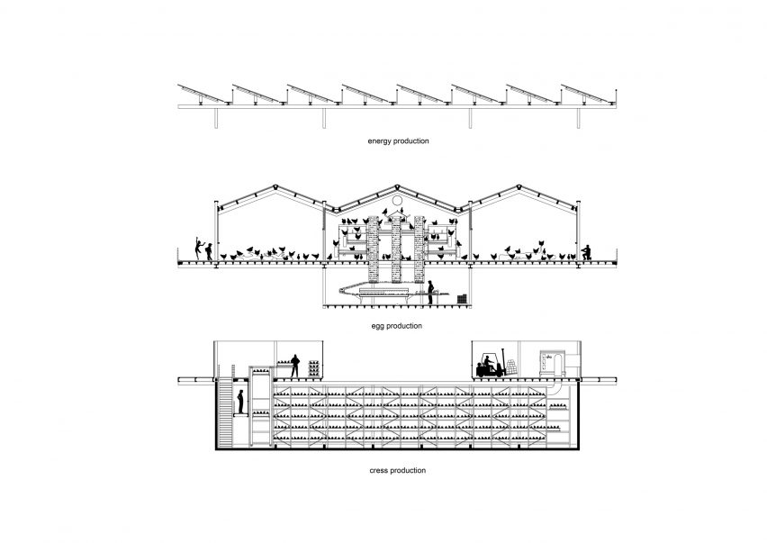 Floating Farm Poultry in Rotterdam by Goldsmith