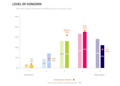 Pulse survey by the American Society of Interior Designers