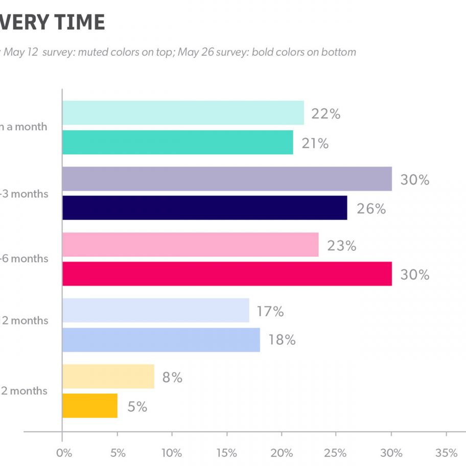 Pulse survey by the American Society of Interior Designers