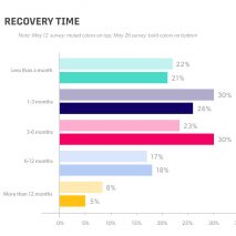 Pulse survey by the American Society of Interior Designers