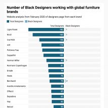 Black designers on Architonic