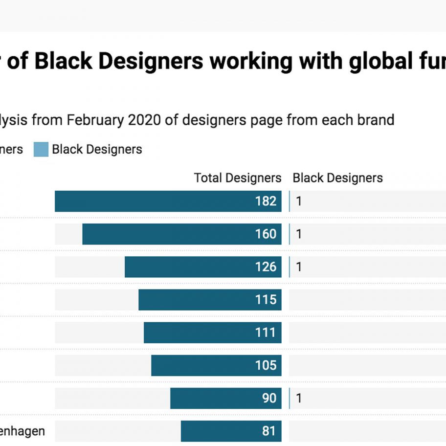 Black designers on Architonic