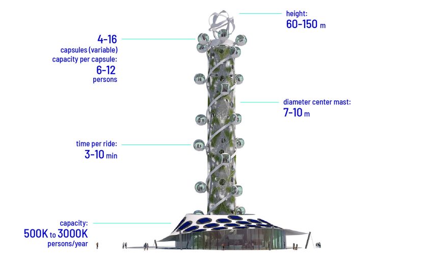 Spiral Tower by Northern Lights