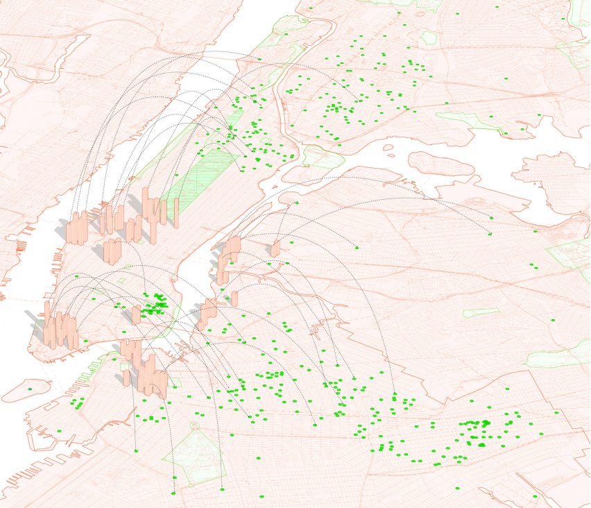 Testbeds by New Affiliates