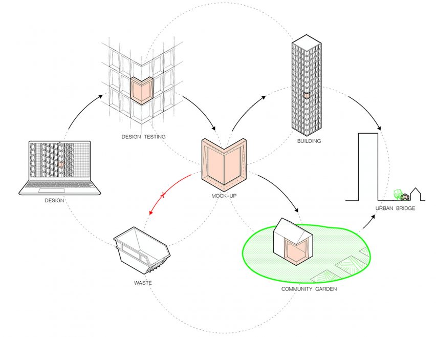 Testbeds by New Affiliates