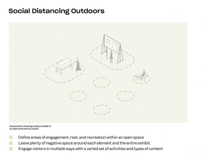 Toolkit for museum reopening by Isometric Studio