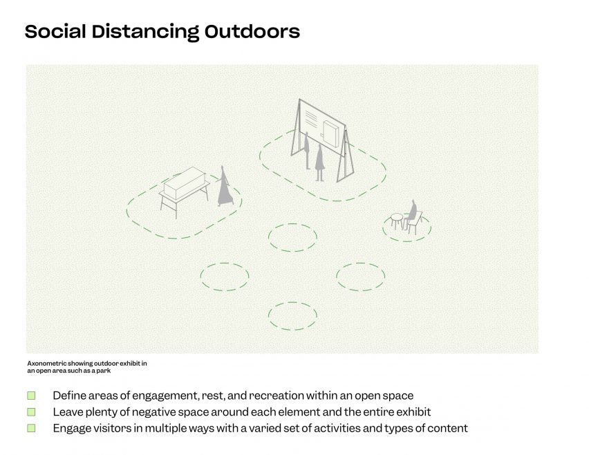 Toolkit for museum reopening by Isometric Studio