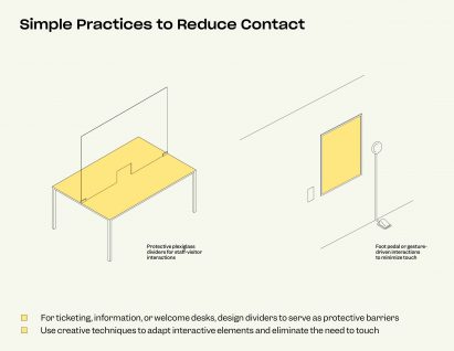 Toolkit for museum reopening by Isometric Studio