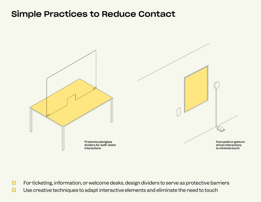 Toolkit for museum reopening by Isometric Studio