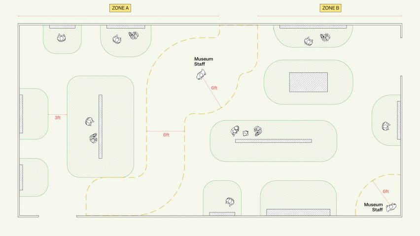 Toolkit for museum reopening by Isometric Studio