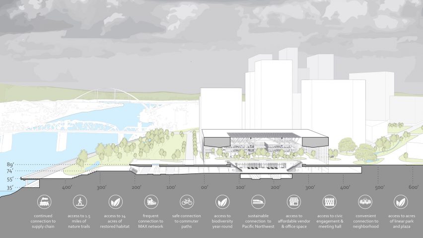 Albina Community Hub by Kyle O'Hearn