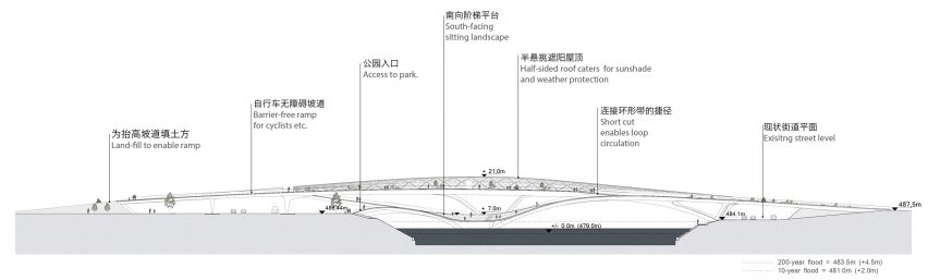 Wuchazi Bridge in Chengdu by architects Tom Wünschmann, Achim Kaufer, Wei Cai and Philipp Buschmeyer and Chinese design institutes SADI and JDTM