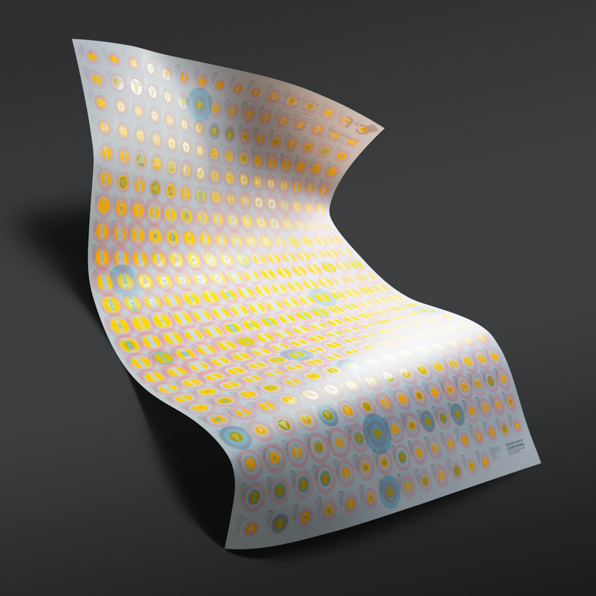 Weather Charts by Clever Franke
