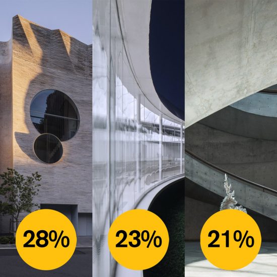 With two weeks left to vote, see who’s ahead in the Dezeen Awards 2020 public vote architecture categories