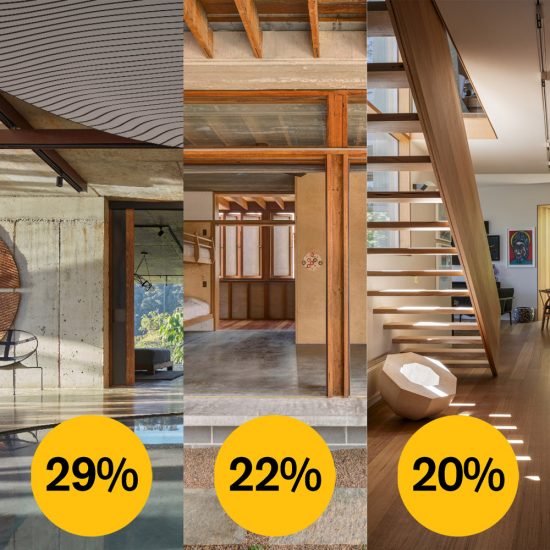 With two weeks left to vote, see the interiors projects winning in the Dezeen Awards 2020 public vote