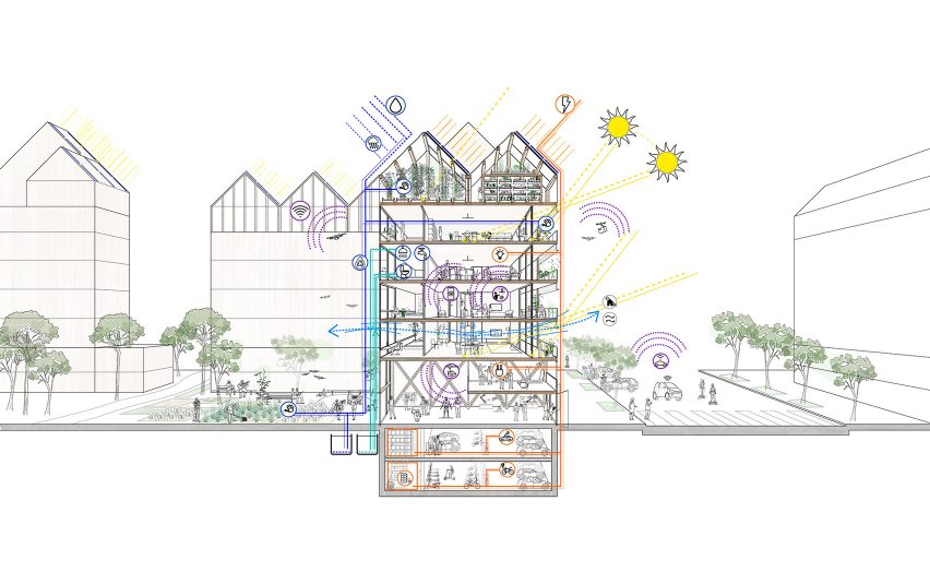 Self-Sufficient City proposal by Guallart Architects for Xiong'an New Area in China