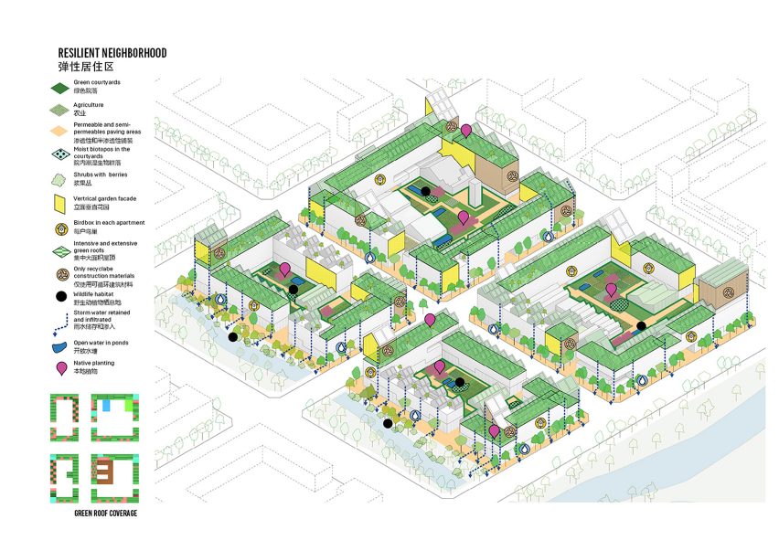 Self-Sufficient City proposal by Guallart Architects for Xiong'an New Area in China