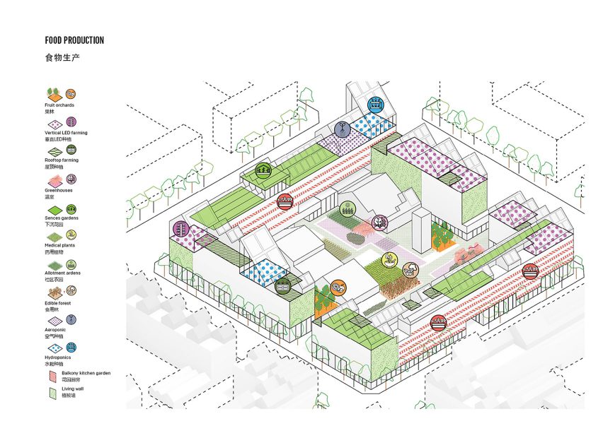 Self-Sufficient City proposal by Guallart Architects for Xiong'an New Area in China
