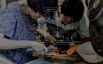 Visualising Community Relations in Fa Yuen Street Market by Long Hei Lester Law, Wing Se Wincy Lam and Lok Yi Claudia Choy