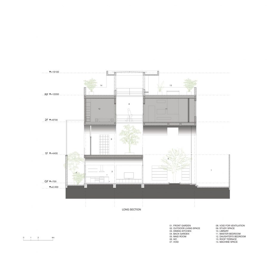 Vom House in Vietnam by Sanuki Daisuke Architects