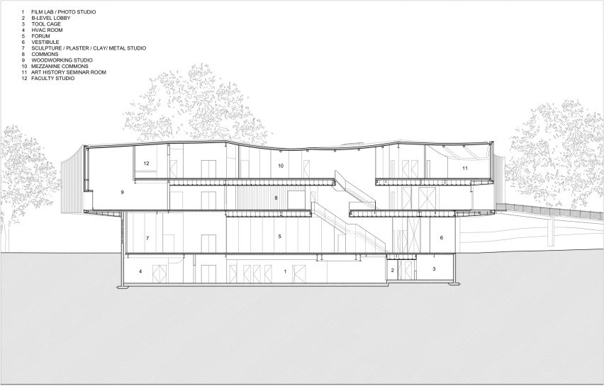 Winter Visual Arts Building by Steven Holl Architects in Lancaster, Pennsylvania