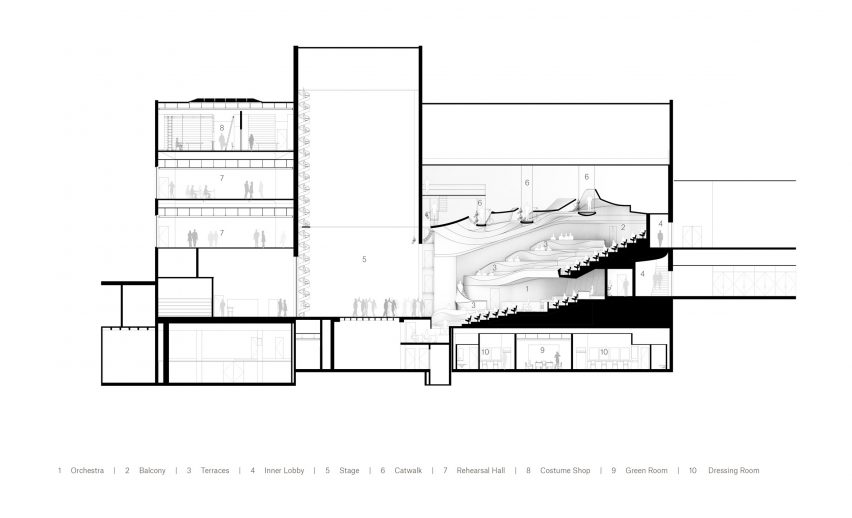 Plans for Coca-Cola Stage at the Alliance Theater by Trahan Architects in Atlanta, Georgia