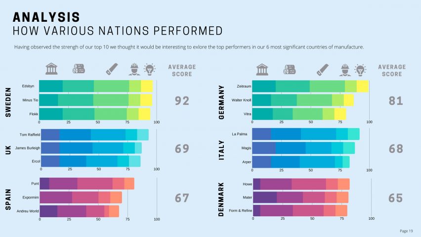 Dodds & Shute sustainability report