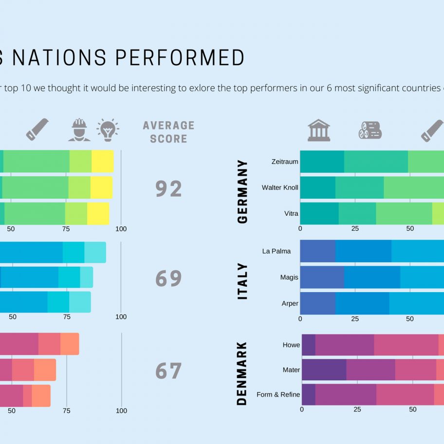 Dodds & Shute sustainability report